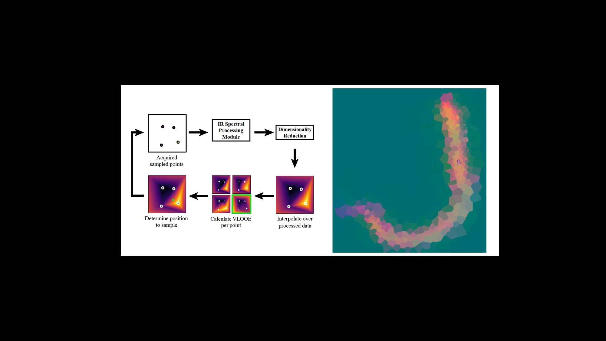 To Speed Discovery, Infrared Microscopy Goes “Off the Grid”